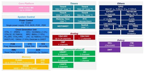 2023年最赚钱的十家国内芯片设计上市公司及其整体表现